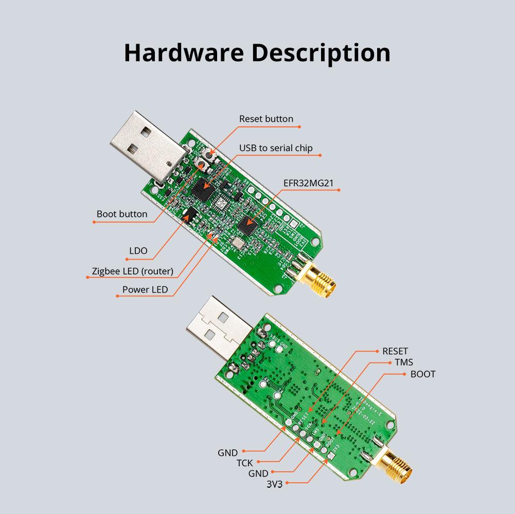 SONOFF Zigbee Dongle-E 3.0 USB - огляд і ціна Sonoff