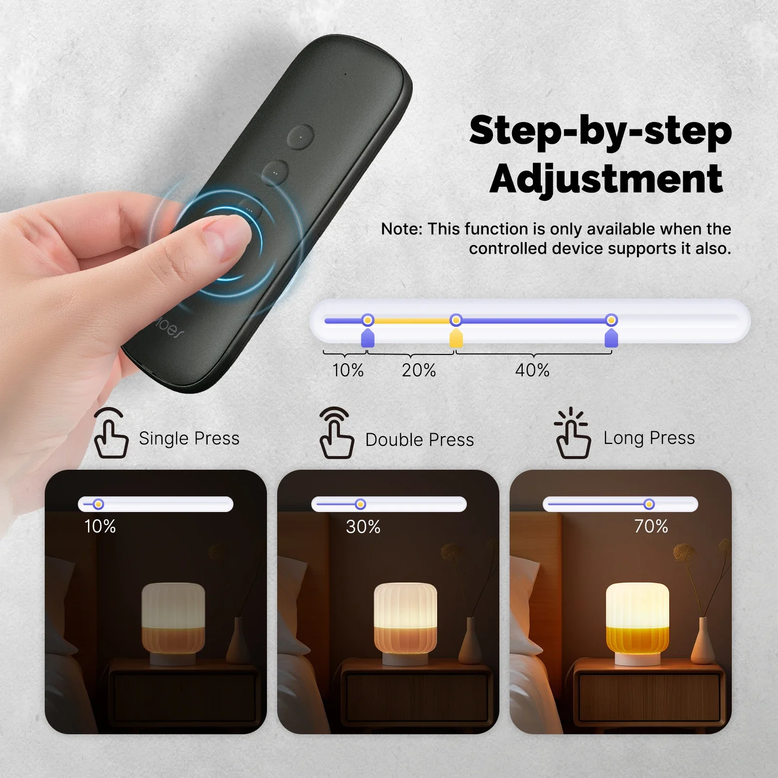 Tuya ZigBee Smart Scene Switch - огляд і ціна Smart Relay Tuya